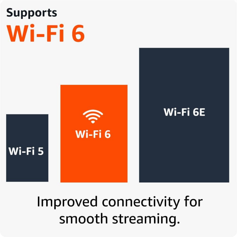 Amazon Fire TV Stick 4K streaming device (Wi-Fi 6, 2023)