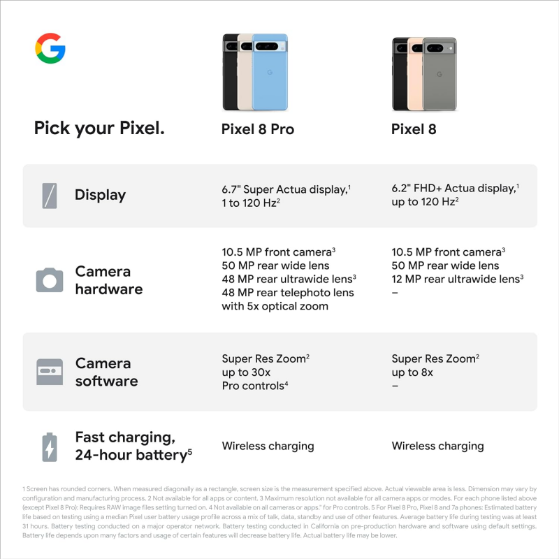 Google Pixel 8 5G Smartphone (8+128GB) - Rose