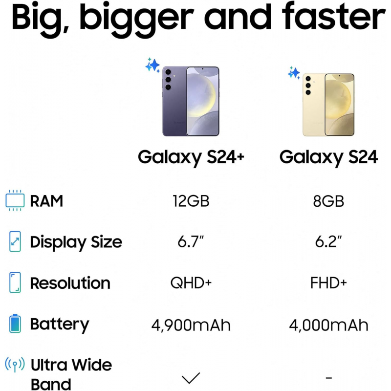 Samsung Galaxy S24 5G Smartphone (Dual-SIMs, 8+128GB) - Amber Yellow