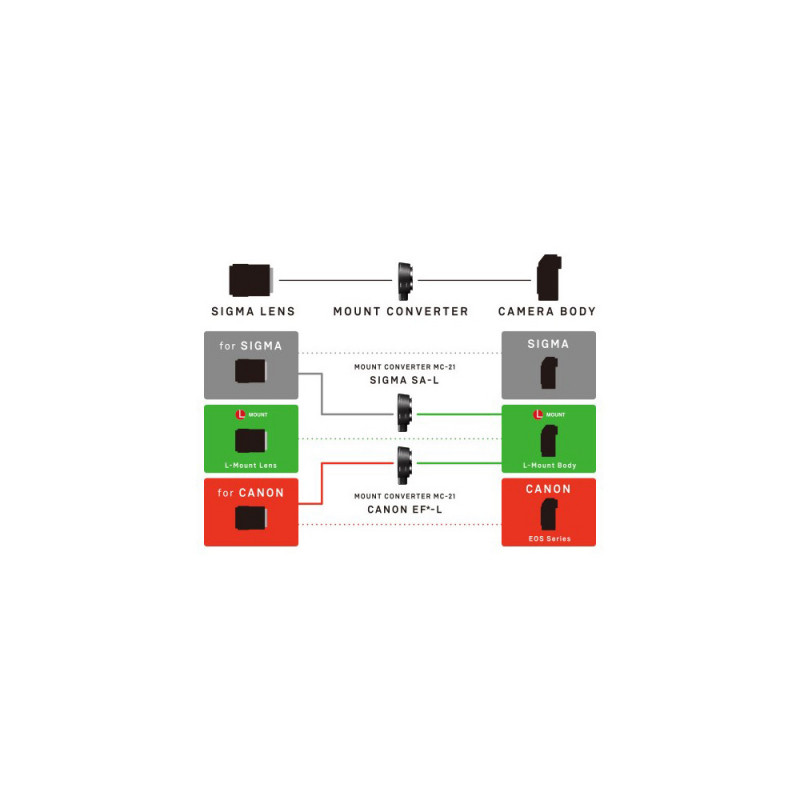 Sigma MC-21 Mount Converter For Sigma SA-Mount Lenses To L Mount