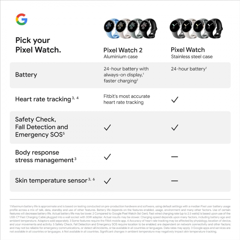 Ourfriday | Google Pixel Watch 2 (Wi-Fi) - Matte Black Aluminium 